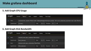39
Make grafana dashboard
5. Add Graph-CPU Usage
6. Add Graph-Disk Bandwidth
 
