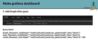 40
Make grafana dashboard
7. Add Graph-Disk space
Query Detail
((node_filesystem_size{fstype!~"rootfs|selinuxfs|autofs|rpc_pipefs|tmpfs",alias="$host"} -
node_filesystem_avail{fstype!~"rootfs|selinuxfs|autofs|rpc_pipefs|tmpfs",alias="$host"})
/node_filesystem_size{ fstype!~"rootfs|selinuxfs|autofs|rpc_pipefs|tmpfs",alias="$host"}) * 100
 