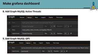 41
Make grafana dashboard
8. Add Graph-MySQL Active Threads
9. Add Graph-MySQL QPS
 