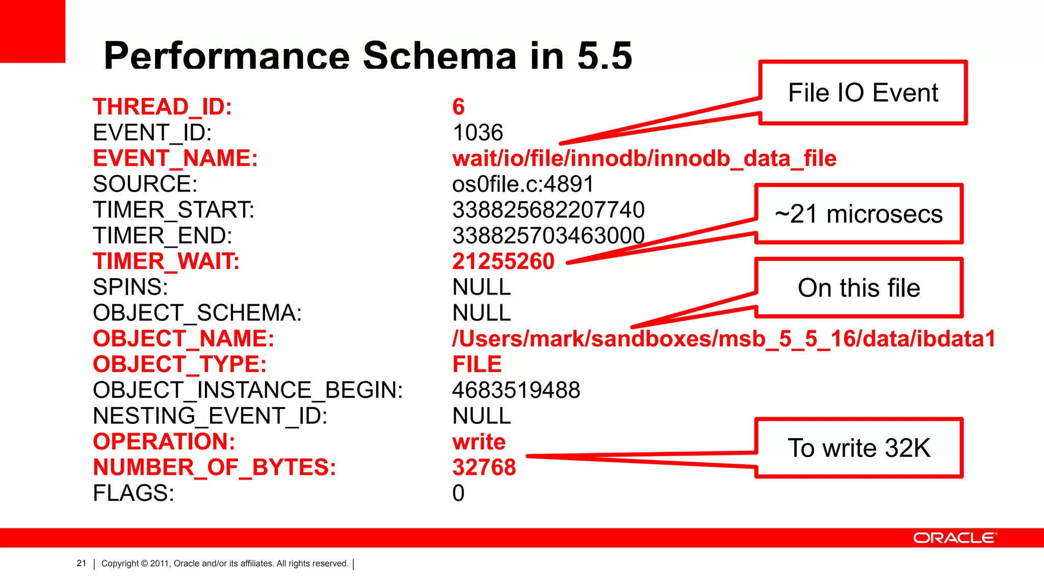 INFORMATION_SCHEMA Added within 5.0+ It's just SQL and (virtual) tables.. Can be used dynamically (prepared statements etc.) 
