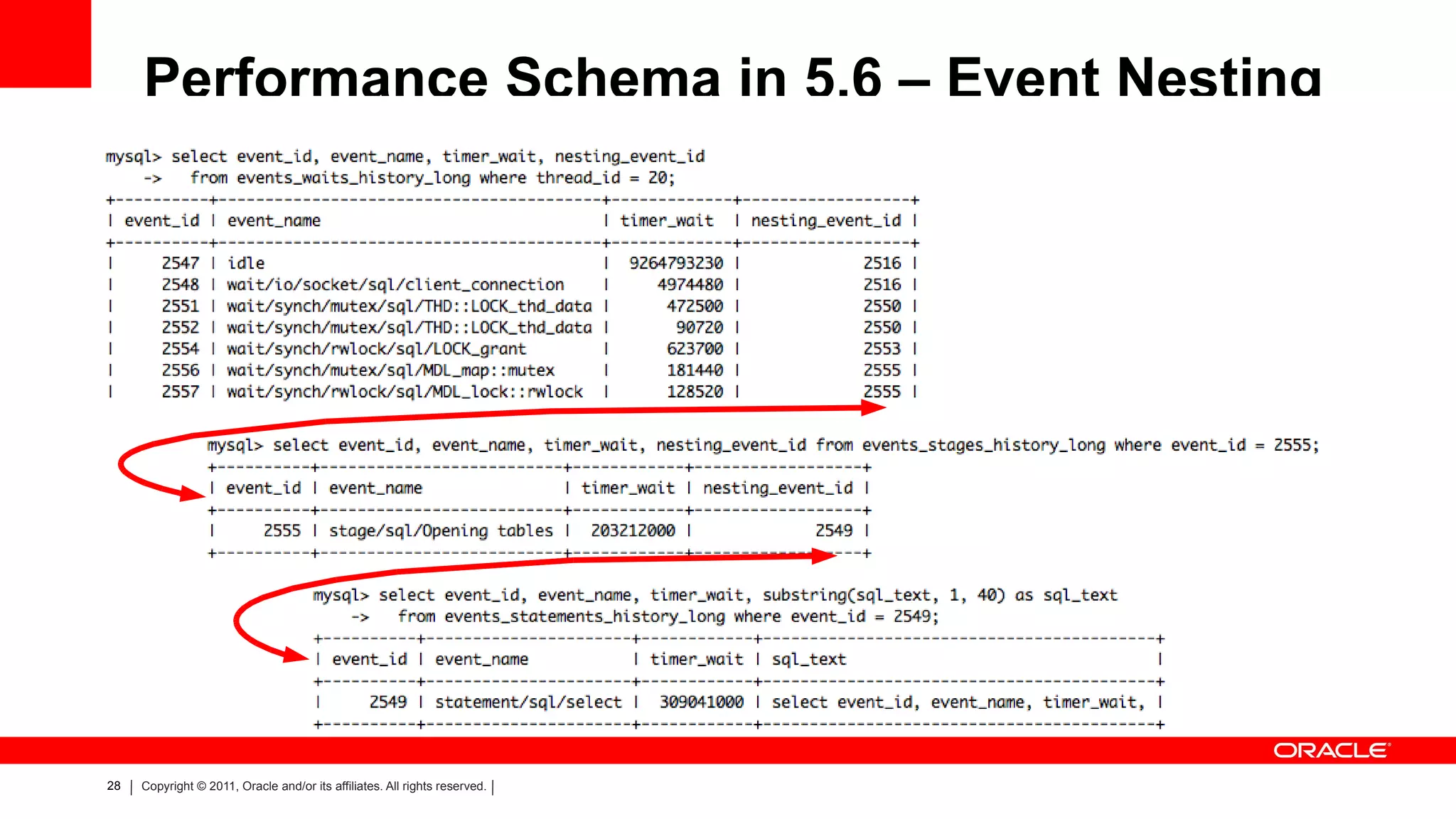 Allows some response time break downs Table based outputs belie true execution flows 
