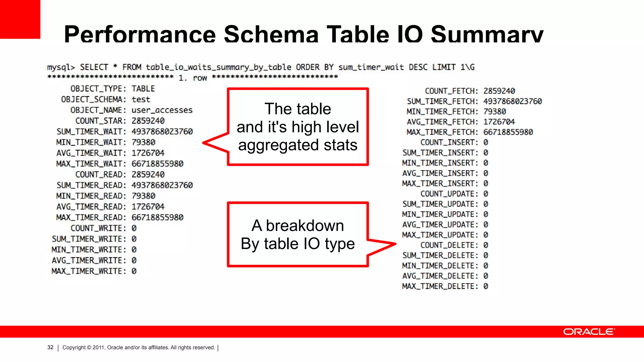 MySQL Episode V.V A NEW HOPE 