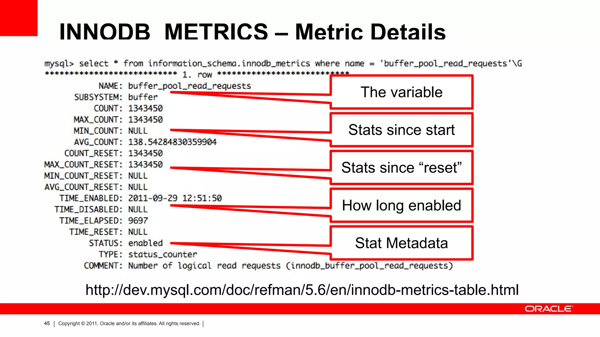 PERFORMANCE_SCHEMA – Consolidated Statistics 