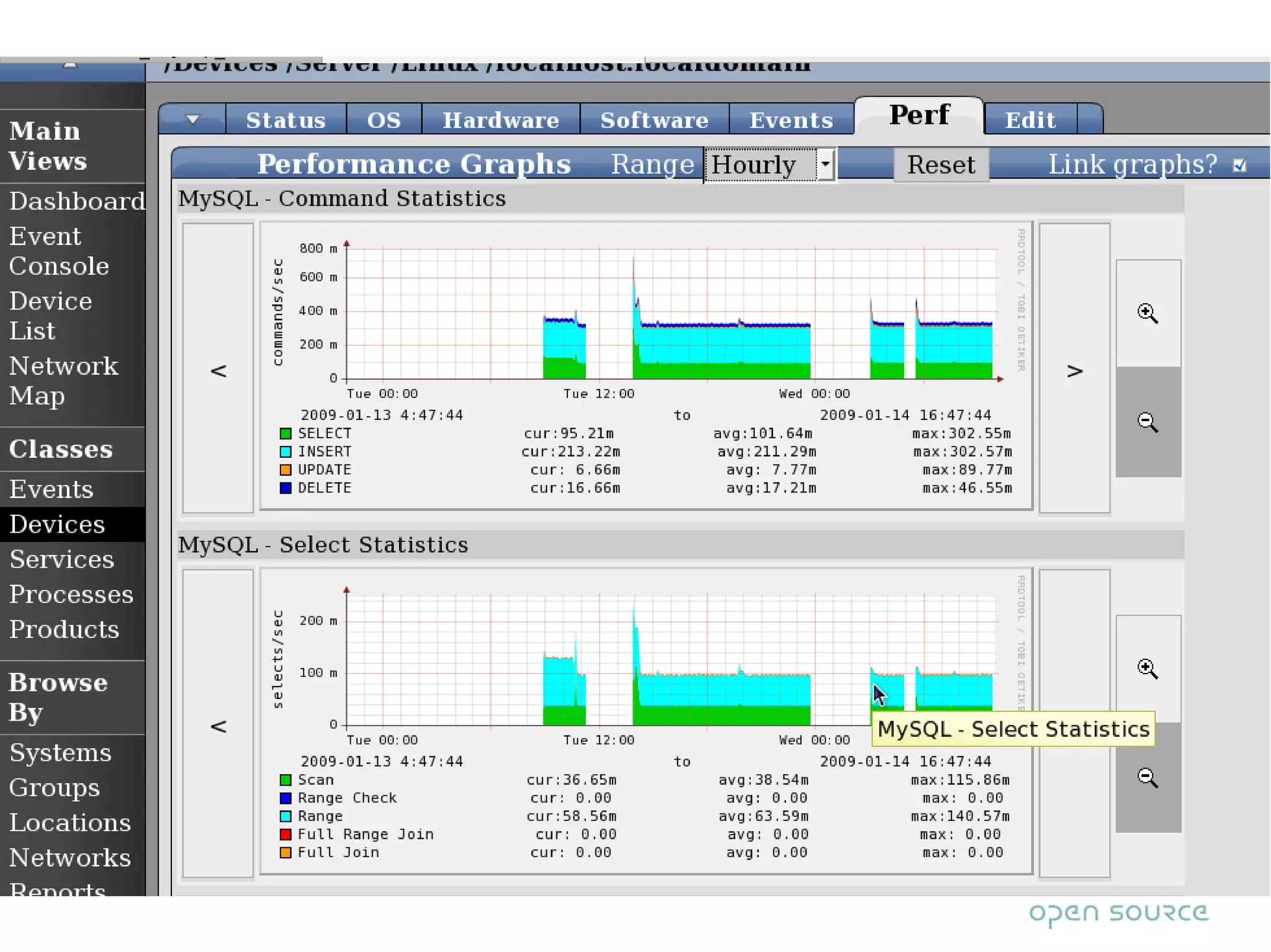 And what's abnormal systems behaviour 