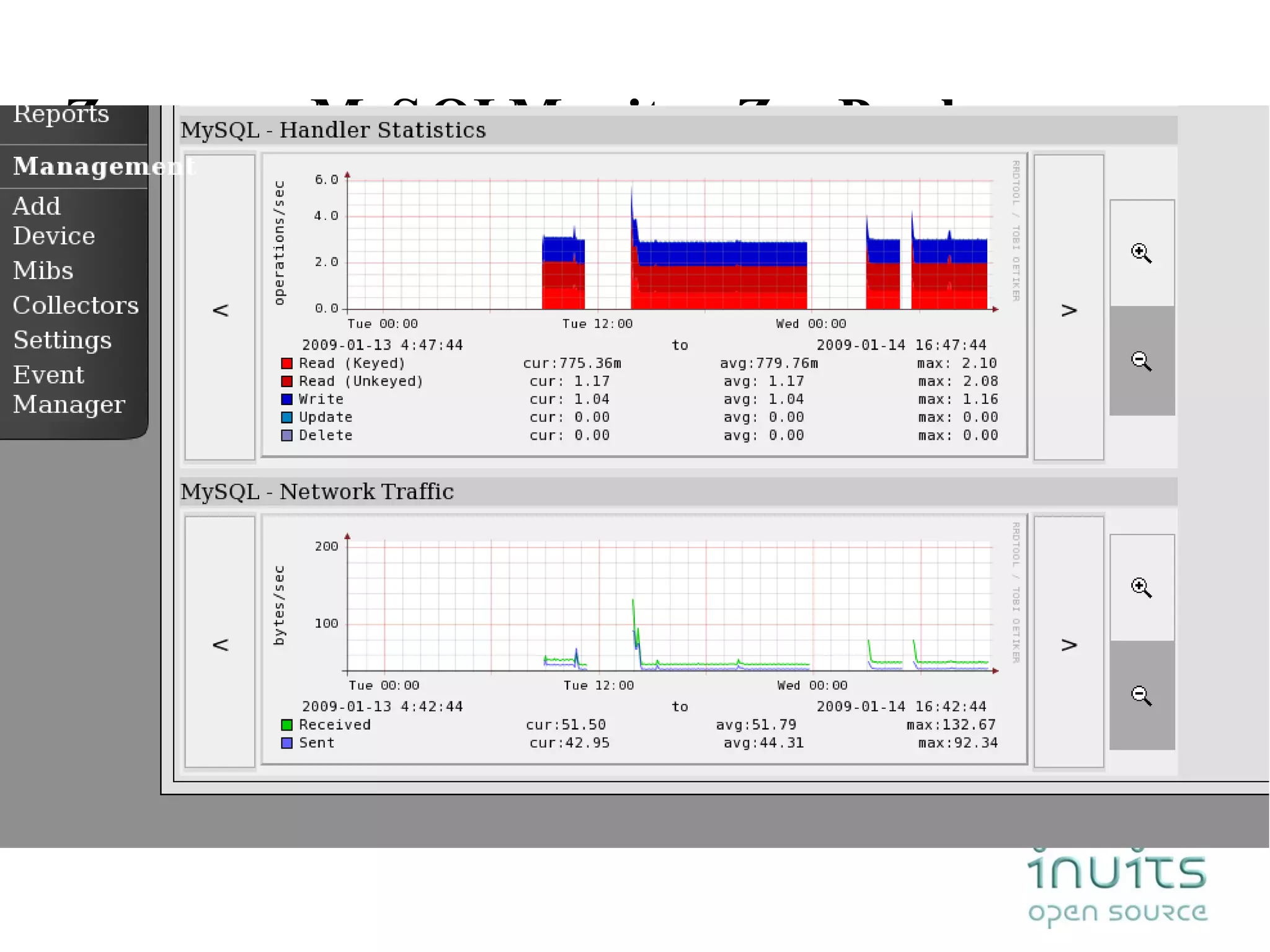 Monitoring  Check status Define Limits 