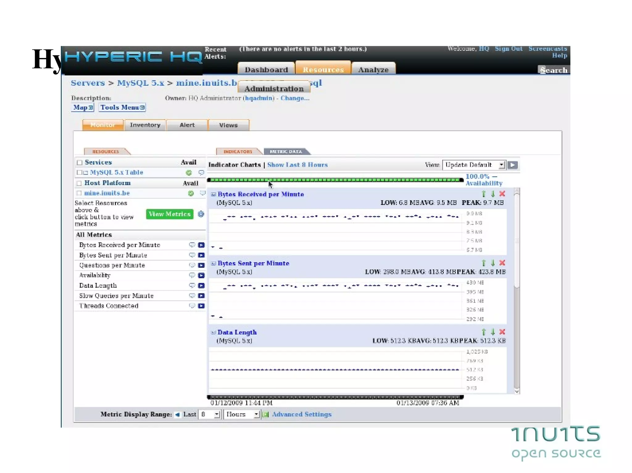 Reporting Up /  down  
