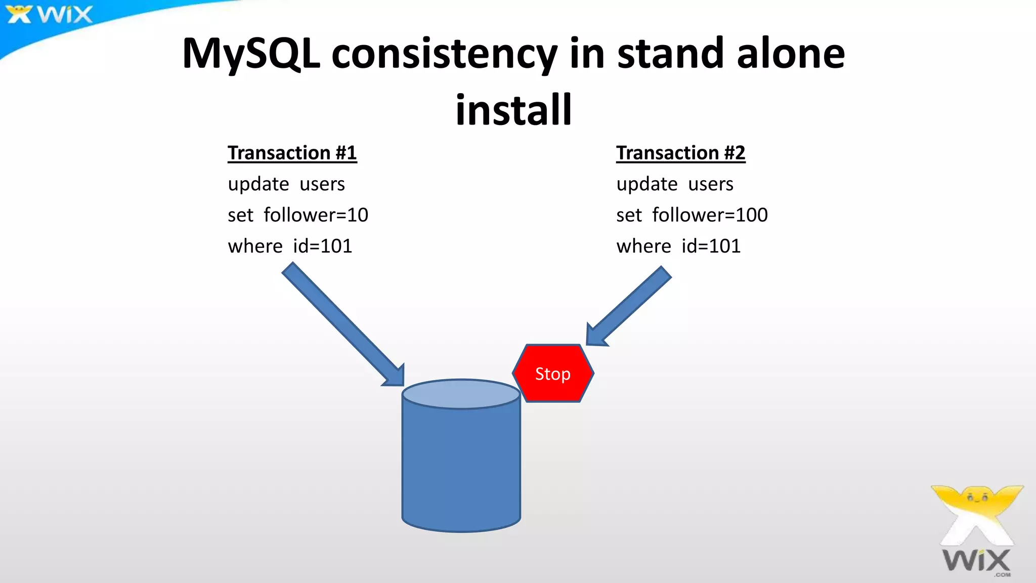 MySQL consistency in stand alone
install
Transaction #1 Transaction #2
update users update users
set follower=10 set follower=100
where id=101 where id=101
Stop
 