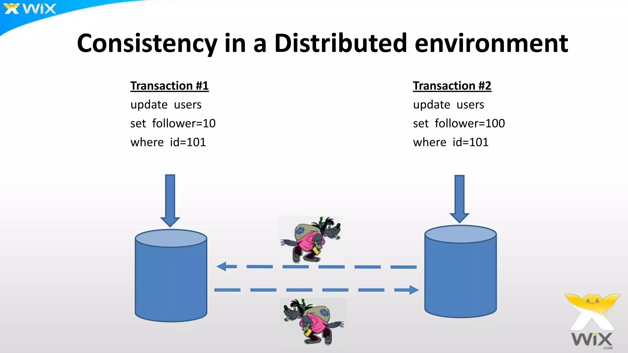 Consistency in a Distributed environment
Transaction #1 Transaction #2
update users update users
set follower=10 set follower=100
where id=101 where id=101
 