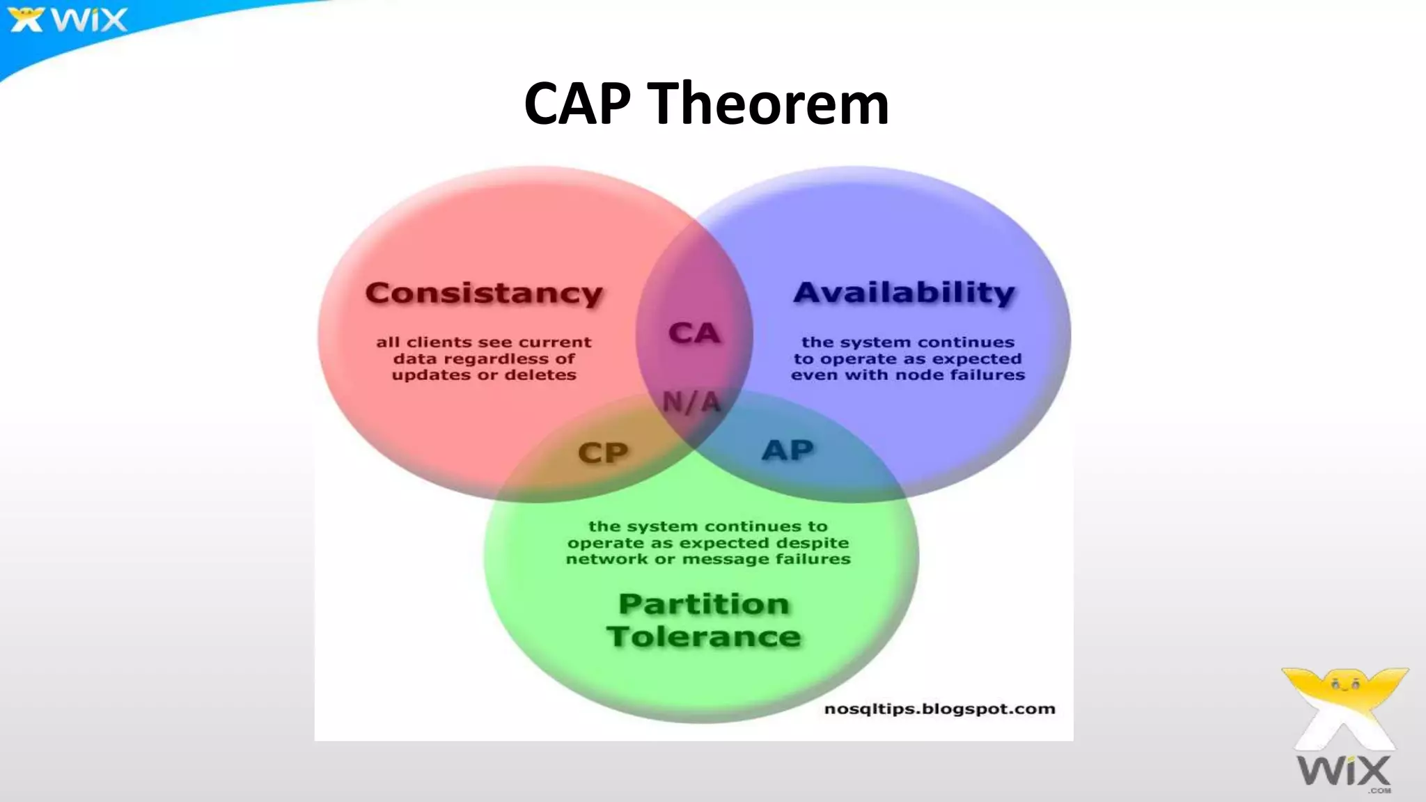 CAP Theorem
 
