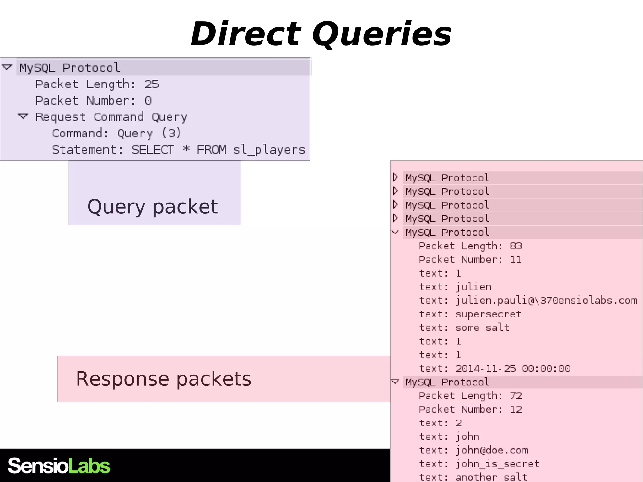 Direct Queries Query packet Response packets 