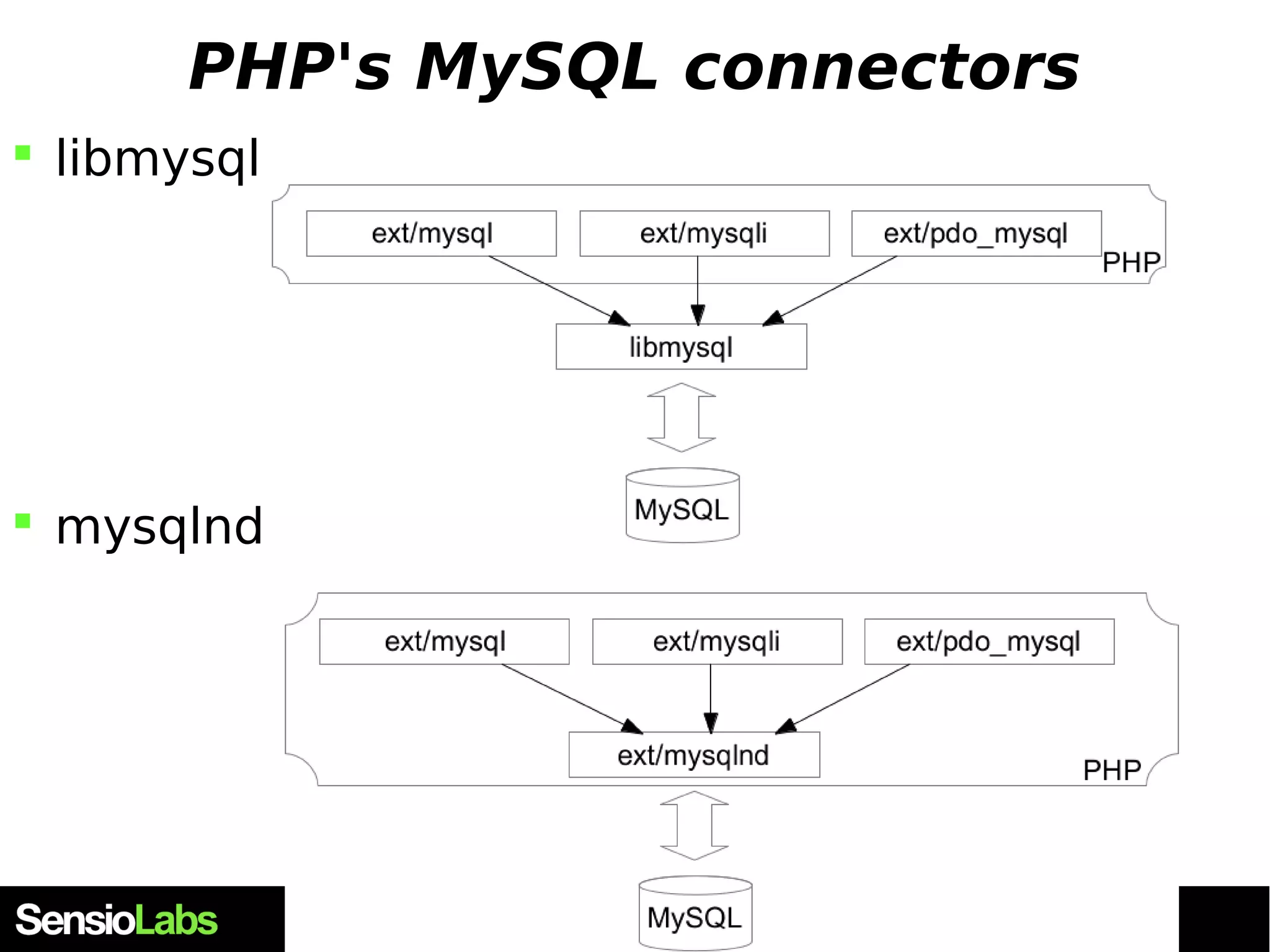 PHP's MySQL connectors  libmysql  mysqlnd 