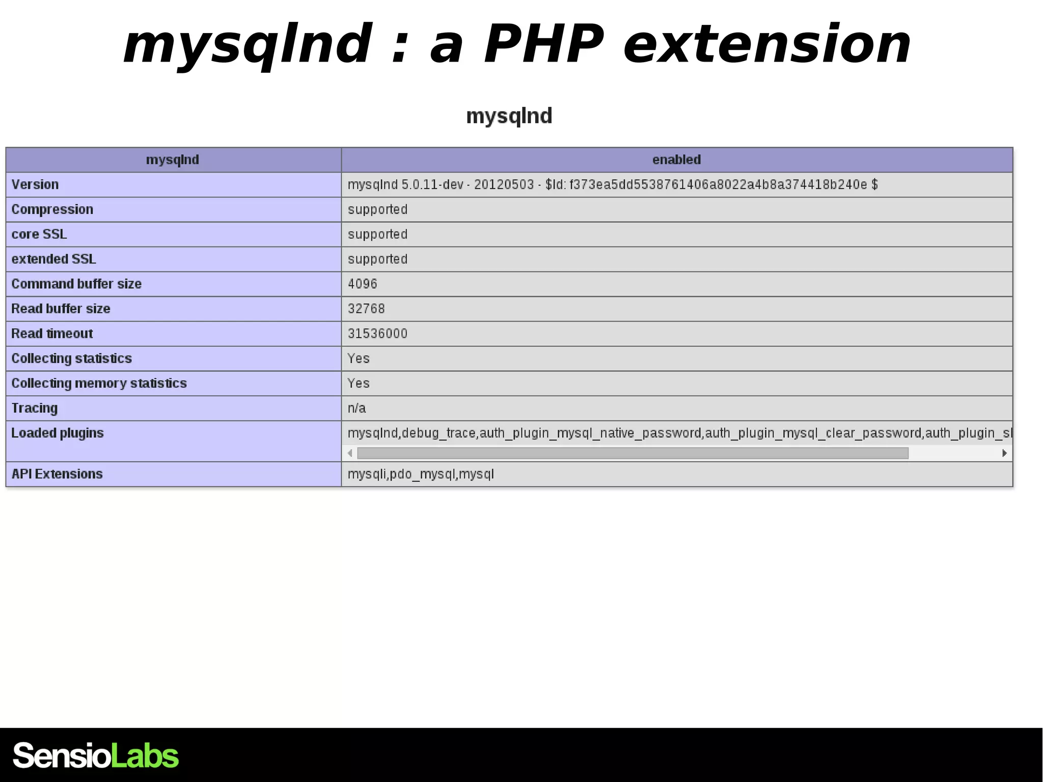 mysqlnd : a PHP extension 