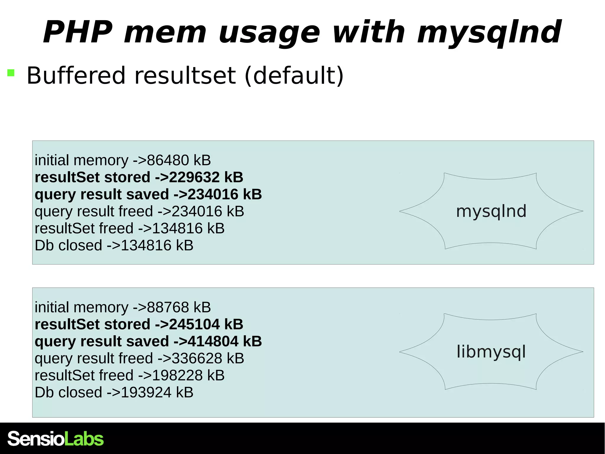 PHP mem usage with mysqlnd  Buffered resultset (default) initial memory ->86480 kB resultSet stored ->229632 kB query result saved ->234016 kB query result freed ->234016 kB resultSet freed ->134816 kB Db closed ->134816 kB initial memory ->88768 kB resultSet stored ->245104 kB query result saved ->414804 kB query result freed ->336628 kB resultSet freed ->198228 kB Db closed ->193924 kB mysqlnd libmysql 