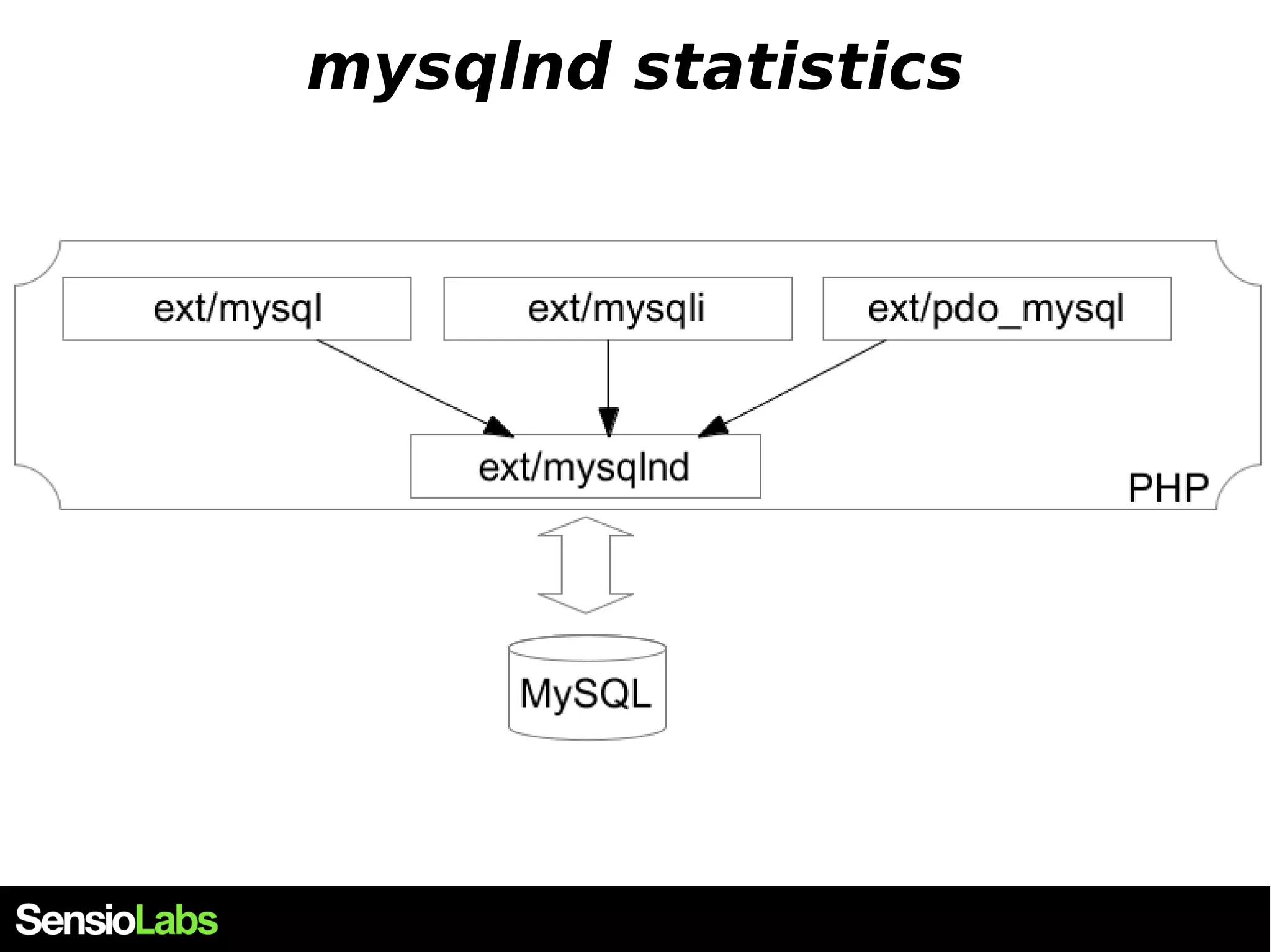 mysqlnd statistics 