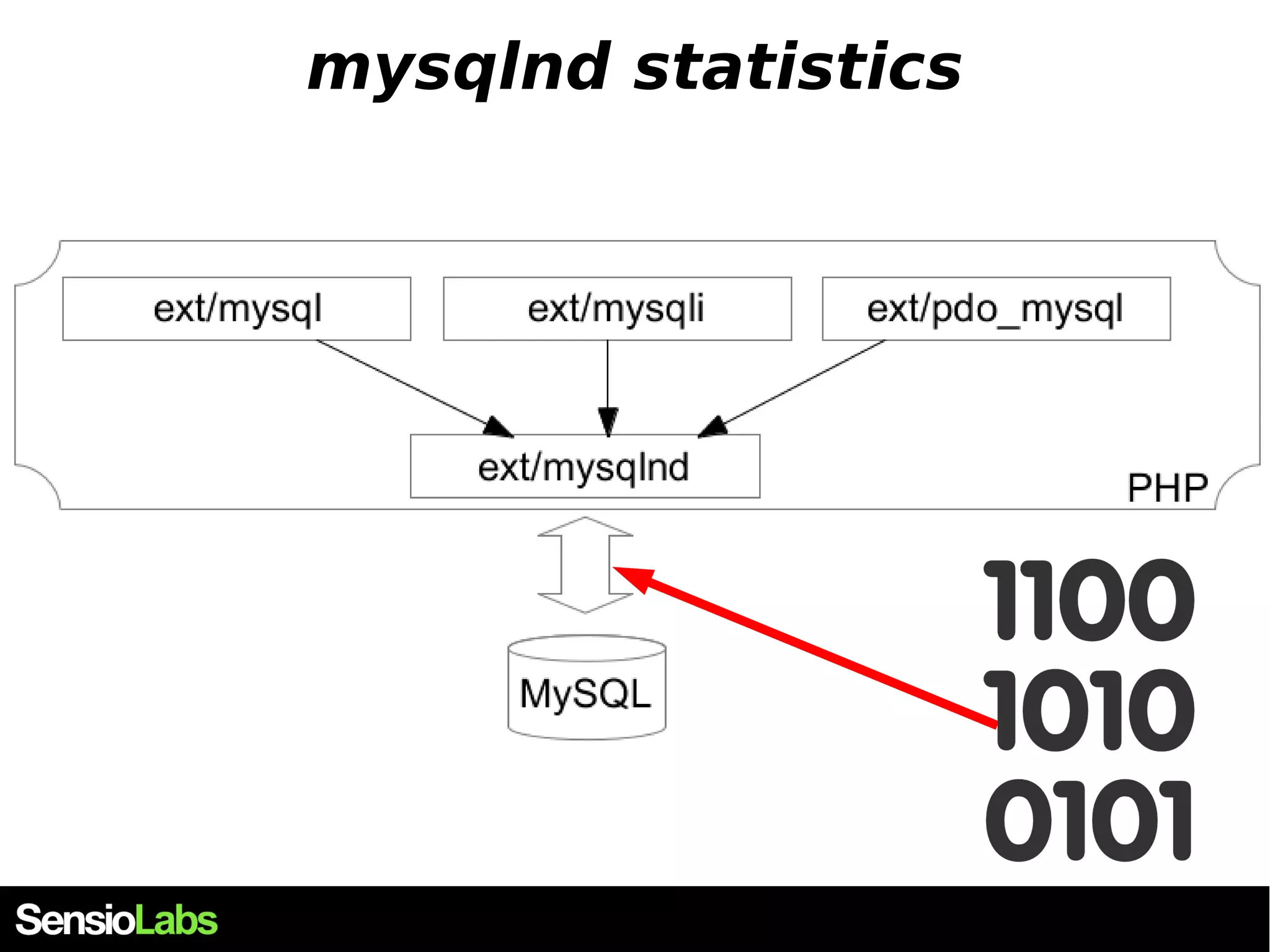mysqlnd statistics 