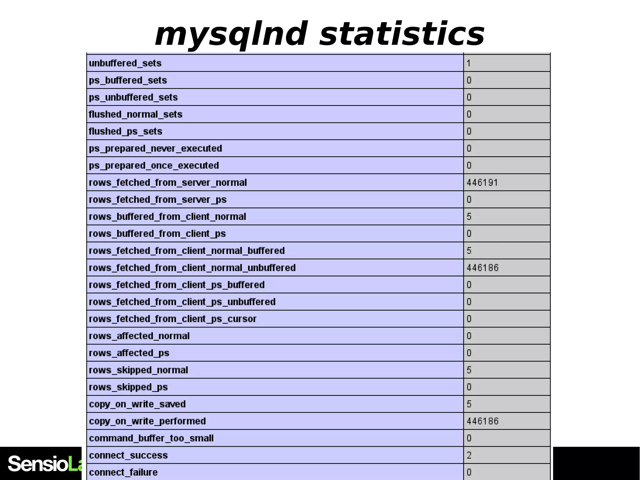 mysqlnd statistics 