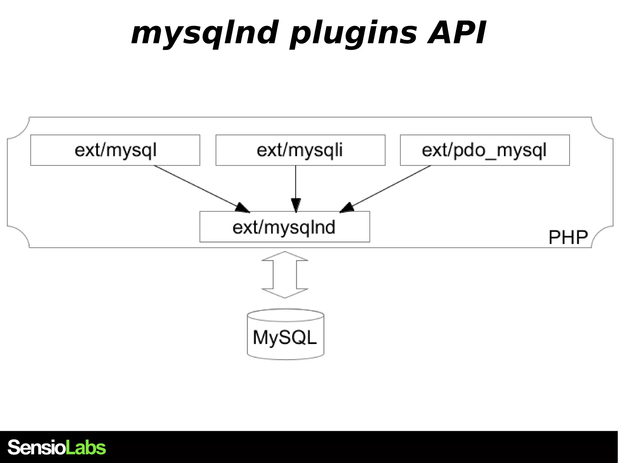 mysqlnd plugins API 