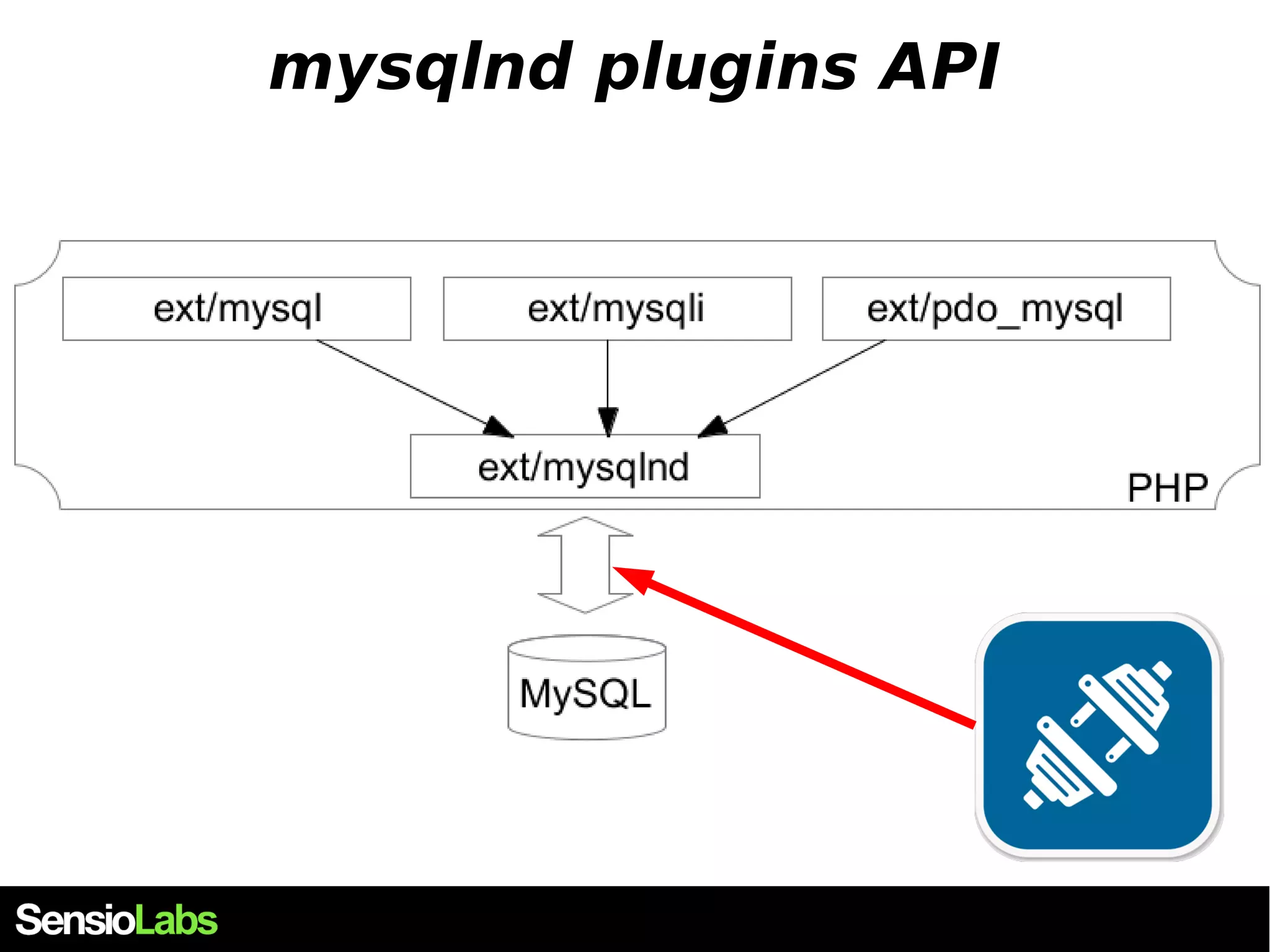 mysqlnd plugins API 