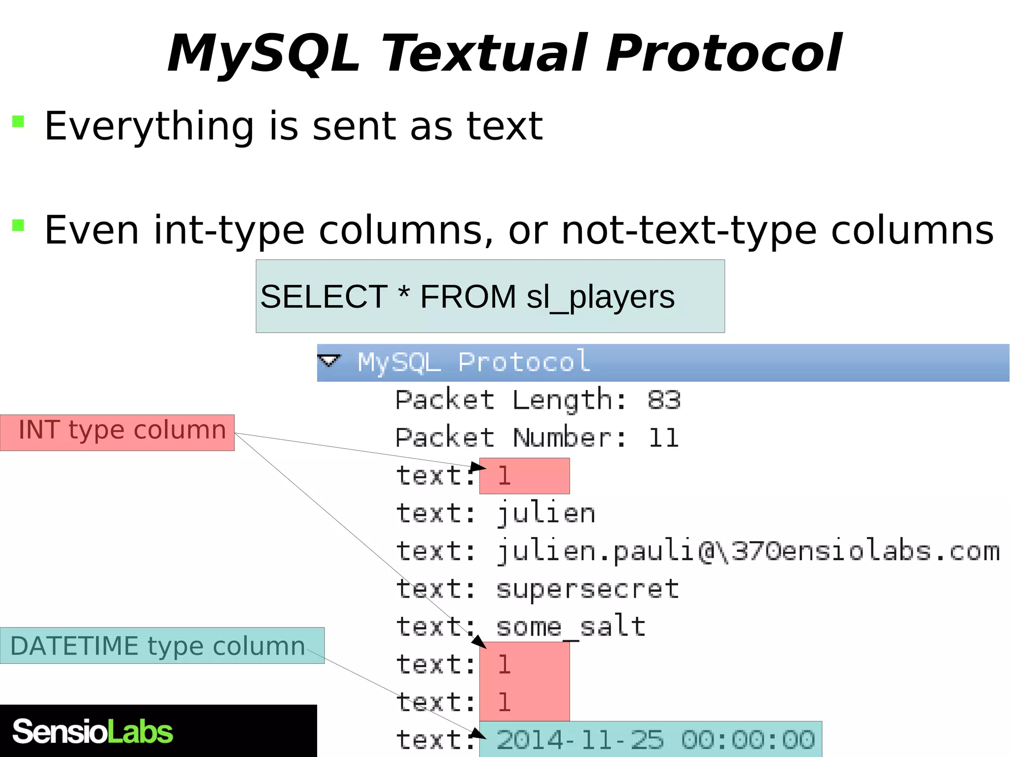 MySQL Textual Protocol  Everything is sent as text  Even int-type columns, or not-text-type columns SELECT * FROM sl_players INT type column DATETIME type column 