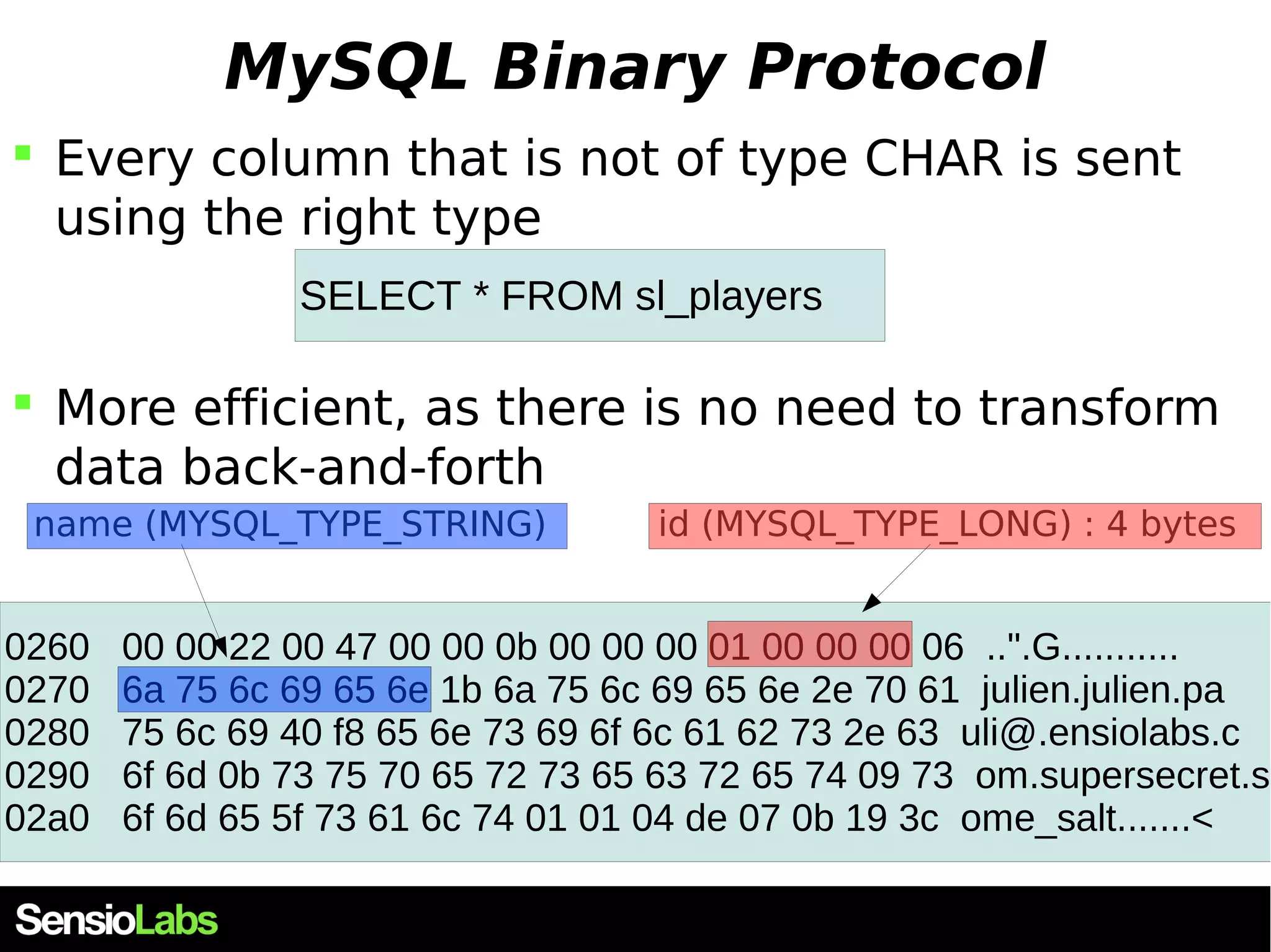 MySQL Binary Protocol  Every column that is not of type CHAR is sent using the right type SELECT * FROM sl_players  More efficient, as there is no need to transform data back-and-forth id (MYSQL_T name (MYSQL_TYPE_STRING) YPE_LONG) : 4 bytes 0260 00 00 22 00 47 00 00 0b 00 00 00 01 00 00 00 06 ..".G........... 0270 6a 75 6c 69 65 6e 1b 6a 75 6c 69 65 6e 2e 70 61 julien.julien.pa 0280 75 6c 69 40 f8 65 6e 73 69 6f 6c 61 62 73 2e 63 uli@.ensiolabs.c 0290 6f 6d 0b 73 75 70 65 72 73 65 63 72 65 74 09 73 om.supersecret.s 02a0 6f 6d 65 5f 73 61 6c 74 01 01 04 de 07 0b 19 3c ome_salt.......< 