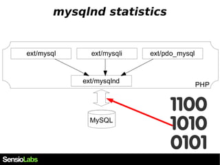 mysqlnd statistics 
 