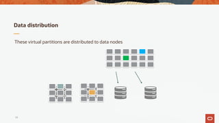 MySQL NDB Cluster 8.0 | PDF