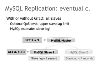MySQL Replication: eventual c.
With or without GTID: all slaves
  Optional QoS level: upper slave lag limit
  MySQL estima...