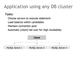 Application using any DB cluster
Tasks:
  Choose servers to execute statement
  Load balance within candidates
  Maintain ...