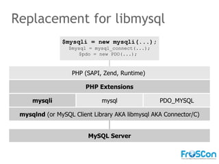 Replacement for libmysql $mysqli = new mysqli(...); $mysql = mysql_connect(...); $pdo = new PDO(...);  