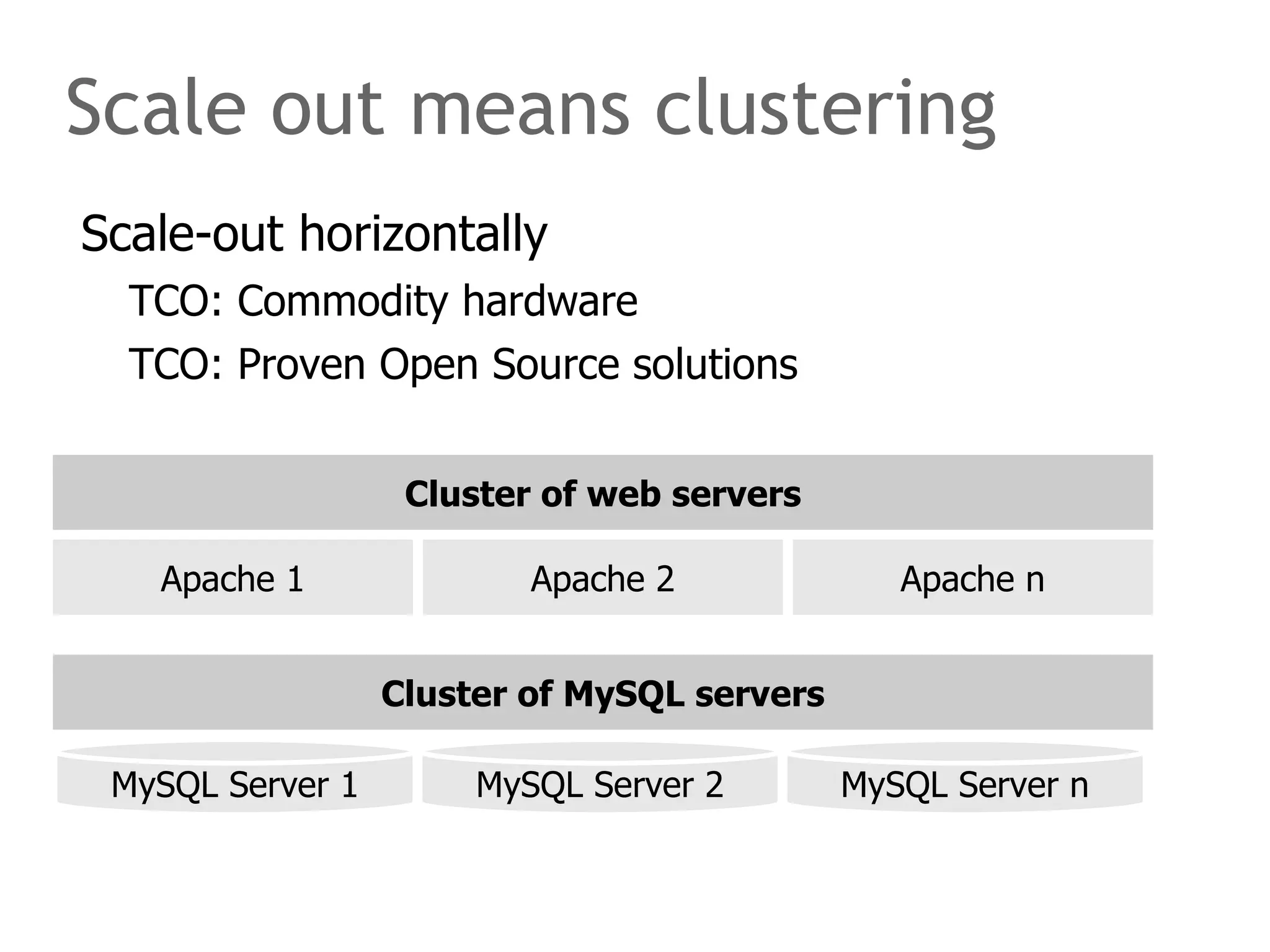 Scale out means clustering Scale-out horizontally TCO: Commodity hardware 