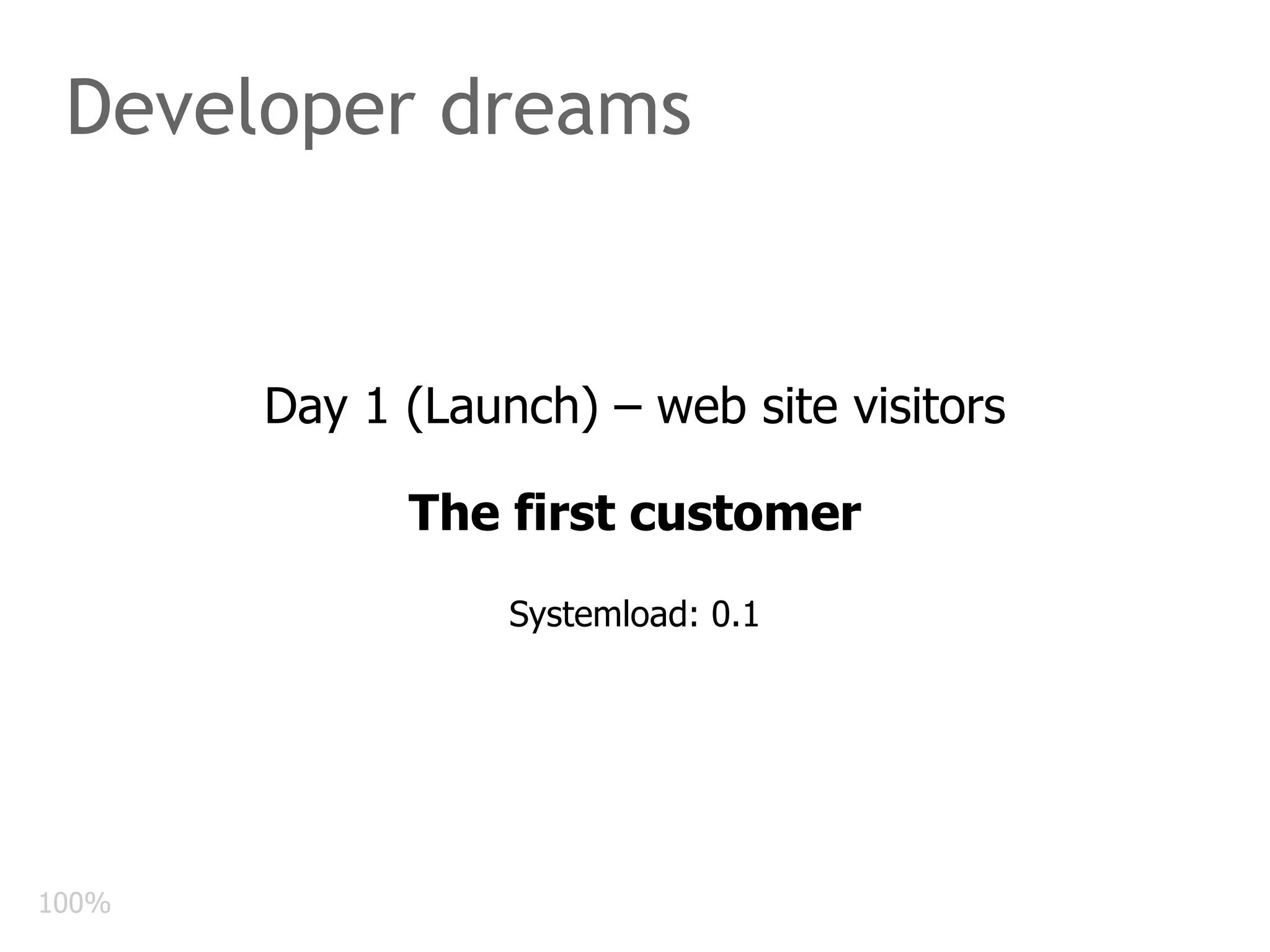 Developer dreams Day 1 (Launch) – web site visitors The first customer Systemload: 0.1 100% 