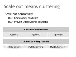 Scale out means clustering Scale-out horizontally TCO: Commodity hardware 