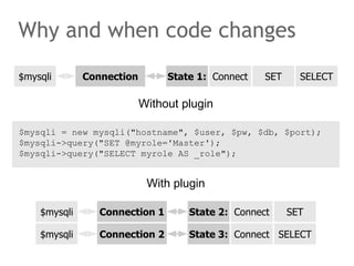 The speaker says... All PHP applications talking to a cluster of MySQL database servers are facing the same tasks. Replacing a single database with a database cluster means changing the 1:1 relation between the application and the database into a  1:n relation . 1:n puts an additional task on the application:  find the right n, find the right server to talk to. 