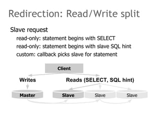 Custom: callback Load Balancing Round robin, random, random once 