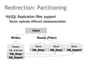 Speaking code /* Connection user handle represents a connection pool */ $mysqli = new mysqli( &quot;hostname&quot; , $user, $pw, $db, $port); /* Read/Write split, Load Balancing */ $res = $mysqli->query(&quot;SELECT 'Slave speaking' FROM DUAL&quot;); var_dump($res->fetch_all(MYSQLI_ASSOC)); { &quot;hostname&quot; :{ &quot;master&quot;:{ &quot;host&quot;:&quot;localhost&quot; }, &quot;slave&quot;:{ &quot;slave_0&quot;:{&quot;host&quot;:&quot;192.168.2.27&quot;} }, } } 