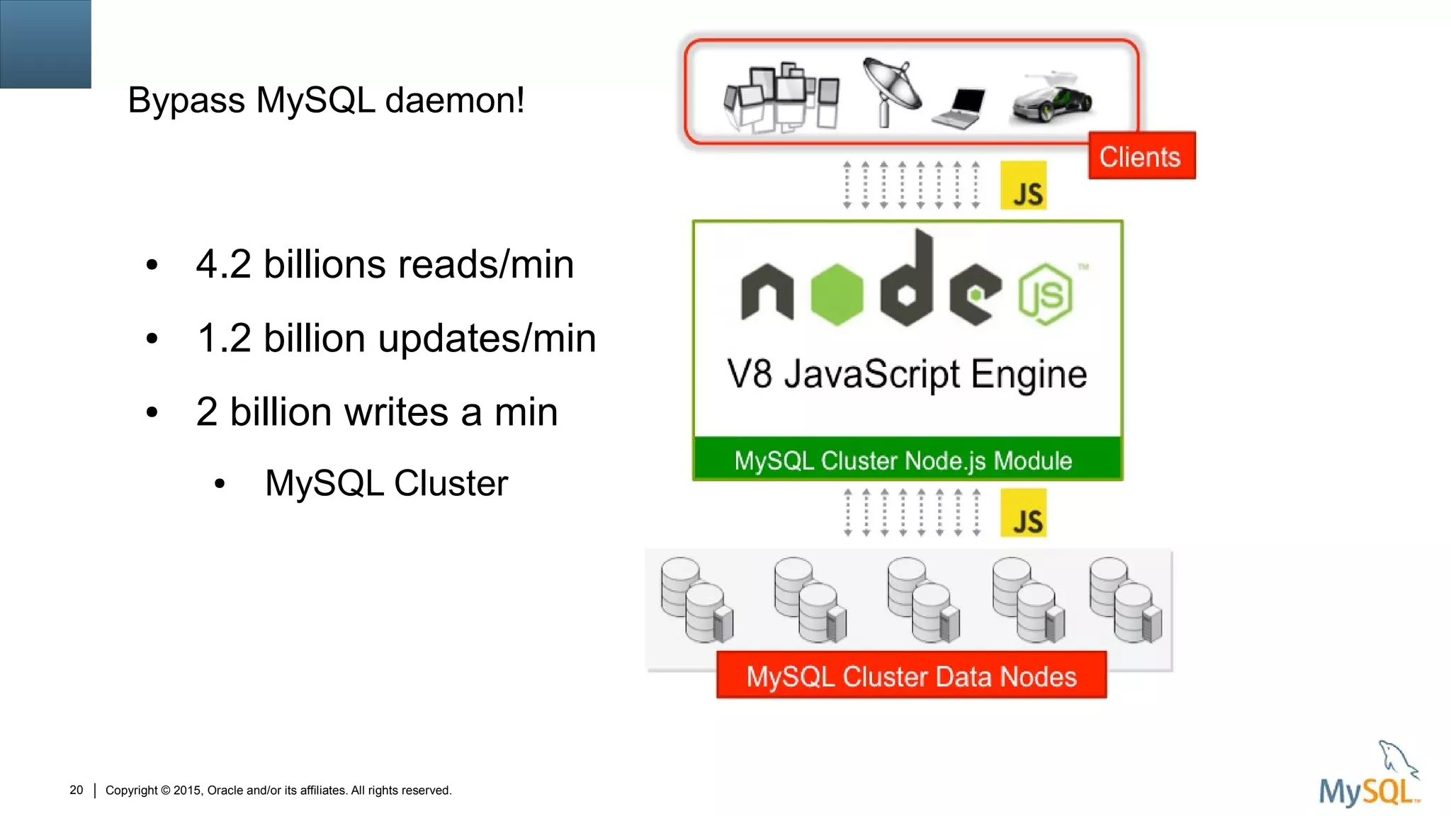 Copyright © 2015, Oracle and/or its affiliates. All rights reserved.20
Bypass MySQL daemon!
● 4.2 billions reads/min
● 1.2 billion updates/min
● 2 billion writes a min
● MySQL Cluster
 