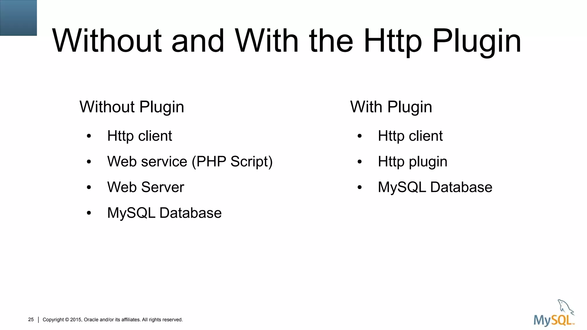 Copyright © 2015, Oracle and/or its affiliates. All rights reserved.25
Without and With the Http Plugin
Without Plugin
● Http client
● Web service (PHP Script)
● Web Server
● MySQL Database
With Plugin
● Http client
● Http plugin
● MySQL Database
 
