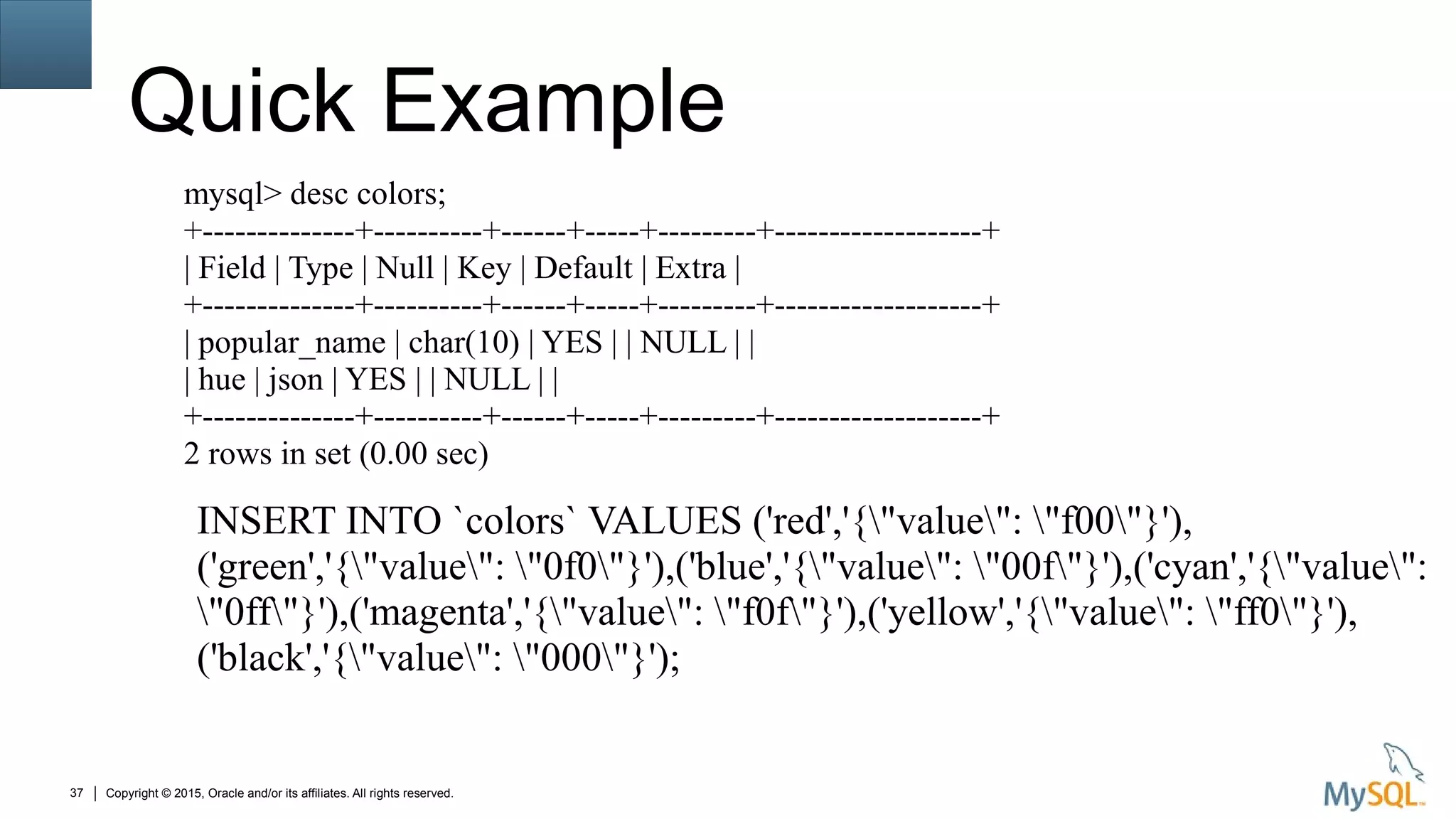 Copyright © 2015, Oracle and/or its affiliates. All rights reserved.37
Quick Example
mysql> desc colors;
+--------------+----------+------+-----+---------+-------------------+
| Field | Type | Null | Key | Default | Extra |
+--------------+----------+------+-----+---------+-------------------+
| popular_name | char(10) | YES | | NULL | |
| hue | json | YES | | NULL | |
+--------------+----------+------+-----+---------+-------------------+
2 rows in set (0.00 sec)
INSERT INTO `colors` VALUES ('red','{"value": "f00"}'),
('green','{"value": "0f0"}'),('blue','{"value": "00f"}'),('cyan','{"value":
"0ff"}'),('magenta','{"value": "f0f"}'),('yellow','{"value": "ff0"}'),
('black','{"value": "000"}');
 
