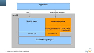 Copyright © 2015, Oracle and/or its affiliates. All rights reserved.11
 