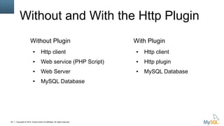 Copyright © 2015, Oracle and/or its affiliates. All rights reserved.25
Without and With the Http Plugin
Without Plugin
● Http client
● Web service (PHP Script)
● Web Server
● MySQL Database
With Plugin
● Http client
● Http plugin
● MySQL Database
 