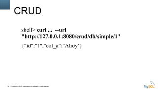 Copyright © 2015, Oracle and/or its affiliates. All rights reserved.30
CRUD
shell> curl ... --url
"http://127.0.0.1:8080/crud/db/simple/1"
{"id":"1","col_a":"Ahoy"}
 