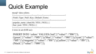 Copyright © 2015, Oracle and/or its affiliates. All rights reserved.37
Quick Example
mysql> desc colors;
+--------------+----------+------+-----+---------+-------------------+
| Field | Type | Null | Key | Default | Extra |
+--------------+----------+------+-----+---------+-------------------+
| popular_name | char(10) | YES | | NULL | |
| hue | json | YES | | NULL | |
+--------------+----------+------+-----+---------+-------------------+
2 rows in set (0.00 sec)
INSERT INTO `colors` VALUES ('red','{"value": "f00"}'),
('green','{"value": "0f0"}'),('blue','{"value": "00f"}'),('cyan','{"value":
"0ff"}'),('magenta','{"value": "f0f"}'),('yellow','{"value": "ff0"}'),
('black','{"value": "000"}');
 