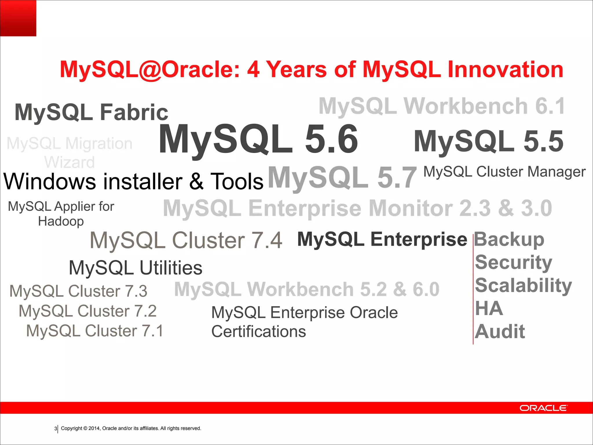 Copyright © 2014, Oracle and/or its affiliates. All rights reserved.!3 MySQL 5.5 MySQL Enterprise Monitor 2.3 & 3.0 MySQL Enterprise Backup Security Scalability HA Audit MySQL 5.6 MySQL Workbench 6.1 MySQL Utilities MySQL Applier for Hadoop MySQL Workbench 5.2 & 6.0 MySQL Enterprise Oracle Certifications MySQL@Oracle: 4 Years of MySQL Innovation MySQL Cluster Manager Windows installer & Tools MySQL Cluster 7.2 MySQL Cluster 7.1 MySQL Migration Wizard MySQL 5.7 MySQL Cluster 7.4 MySQL Fabric MySQL Cluster 7.3 