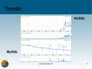 Trends
                            NoSQL




MySQL


         www.fromdual.com           4
 