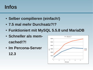 Infos
●   Selber compilieren (einfach!)
●   7.5 mal mehr Durchsatz?!?
●   Funktioniert mit MySQL 5.5.8 und MariaDB
●   Schneller als mem-
    cached!?!
●   Im Percona-Server
    12.3
 