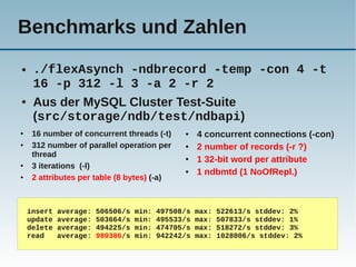 Benchmarks und Zahlen
●    ./flexAsynch -ndbrecord -temp -con 4 -t
     16 -p 312 -l 3 -a 2 -r 2
●    Aus der MySQL Cluster Test-Suite
     (src/storage/ndb/test/ndbapi)
●    16 number of concurrent threads (-t)       ●    4 concurrent connections (-con)
●    312 number of parallel operation per       ●    2 number of records (-r ?)
     thread                                     ●    1 32-bit word per attribute
●    3 iterations (-l)
                                                ●    1 ndbmtd (1 NoOfRepl.)
●    2 attributes per table (8 bytes) (-a)



    insert   average:   506506/s   min:   497508/s   max:   522613/s stddev: 2%
    update   average:   503664/s   min:   495533/s   max:   507833/s stddev: 1%
    delete   average:   494225/s   min:   474705/s   max:   518272/s stddev: 3%
    read     average:   980386/s   min:   942242/s   max:   1028006/s stddev: 2%
 