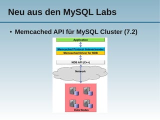 Neu aus den MySQL Labs
●   Memcached API für MySQL Cluster (7.2)
 