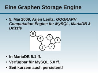 Eine Graphen Storage Engine
●   5. Mai 2009, Arjen Lentz: OQGRAPH
    Computation Engine for MySQL, MariaDB &
    Drizzle




●   In MariaDB 5.1 ff.
●   Verfügbar für MySQL 5.0 ff.
●   Seit kurzem auch persistent!
 