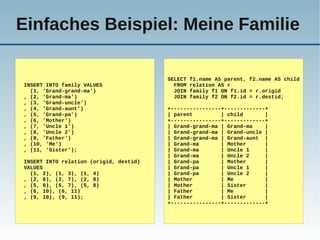 Einfaches Beispiel: Meine Familie

                                        SELECT   f1.name AS parent, f2.name AS child
INSERT INTO family VALUES                 FROM   relation AS r
  (1, 'Grand-grand-ma')                   JOIN   family f1 ON f1.id = r.origid
, (2, 'Grand-ma')                         JOIN   family f2 ON f2.id = r.destid;
, (3, 'Grand-uncle')
, (4, 'Grand-aunt')                     +----------------+-------------+
, (5, 'Grand-pa')                       | parent         | child       |
, (6, 'Mother')                         +----------------+-------------+
, (7, 'Uncle 1')                        | Grand-grand-ma | Grand-ma    |
, (8, 'Uncle 2')                        | Grand-grand-ma | Grand-uncle |
, (9, 'Father')                         | Grand-grand-ma | Grand-aunt |
, (10, 'Me')                            | Grand-ma       | Mother      |
, (11, 'Sister');                       | Grand-ma       | Uncle 1     |
                                        | Grand-ma       | Uncle 2     |
INSERT INTO relation (origid, destid)   | Grand-pa       | Mother      |
VALUES                                  | Grand-pa       | Uncle 1     |
  (1, 2), (1, 3), (1, 4)                | Grand-pa       | Uncle 2     |
, (2, 6), (2, 7), (2, 8)                | Mother         | Me          |
, (5, 6), (5, 7), (5, 8)                | Mother         | Sister      |
, (6, 10), (6, 11)                      | Father         | Me          |
, (9, 10), (9, 11);                     | Father         | Sister      |
                                        +----------------+-------------+
 