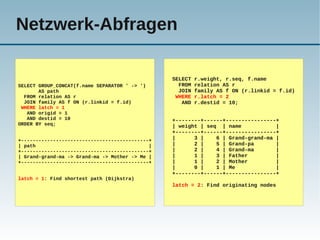 Netzwerk-Abfragen

                                                 SELECT   r.weight, r.seq, f.name
SELECT GROUP_CONCAT(f.name SEPARATOR ' -> ')       FROM   relation AS r
       AS path                                     JOIN   family AS f ON (r.linkid = f.id)
  FROM relation AS r                              WHERE   r.latch = 2
  JOIN family AS f ON (r.linkid = f.id)             AND   r.destid = 10;
 WHERE latch = 1
   AND origid = 1
   AND destid = 10                               +--------+------+----------------+
ORDER BY seq;                                    | weight | seq | name            |
                                                 +--------+------+----------------+
+--------------------------------------------+   |      3 |    6 | Grand-grand-ma |
| path                                       |   |      2 |    5 | Grand-pa       |
+--------------------------------------------+   |      2 |    4 | Grand-ma       |
| Grand-grand-ma -> Grand-ma -> Mother -> Me |   |      1 |    3 | Father         |
+--------------------------------------------+   |      1 |    2 | Mother         |
                                                 |      0 |    1 | Me             |
                                                 +--------+------+----------------+
latch = 1: Find shortest path (Dijkstra)
                                                 latch = 2: Find originating nodes
 